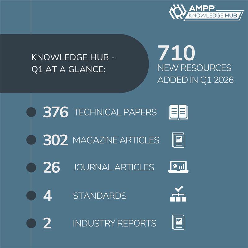 AMPP Knowledge Hub Q1 content